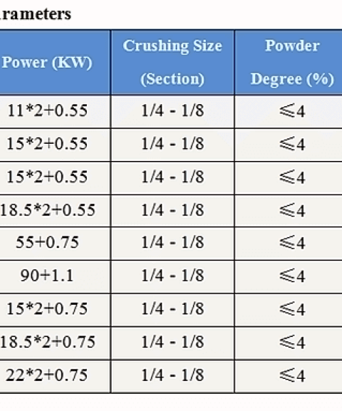 soybean-seed-crushing-machine-chopping-technical-parameter-specifications
